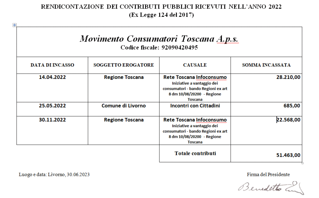 Rendicontazione 2022